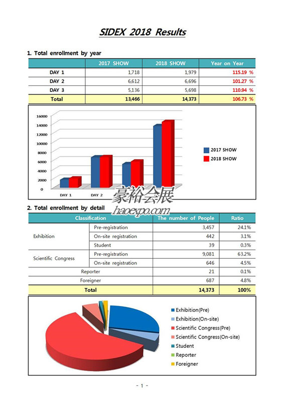 韓國(guó)口腔展圖紙及數(shù)據(jù)