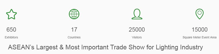 印尼照明展展會數(shù)據(jù)
