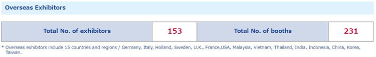 日本東京國際包裝展PACK展會數(shù)據(jù)
