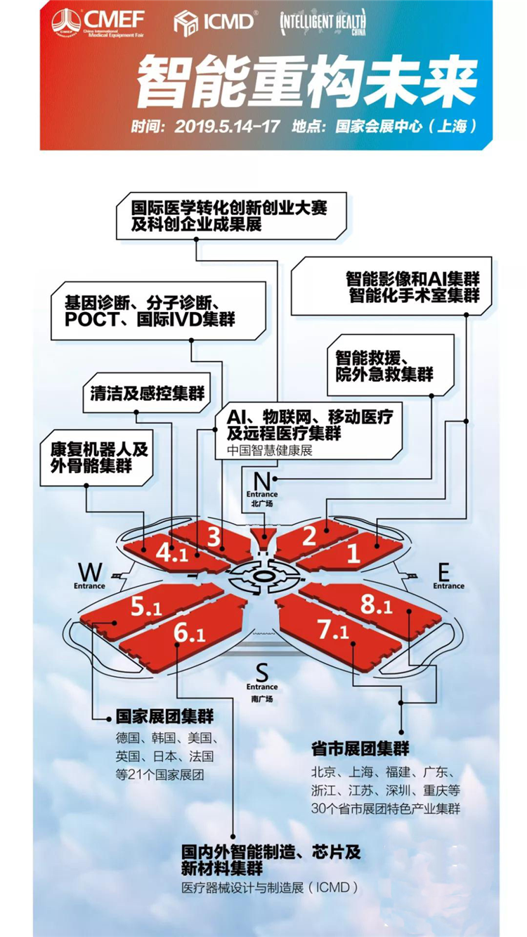 上海CMEF醫(yī)療展展館分布