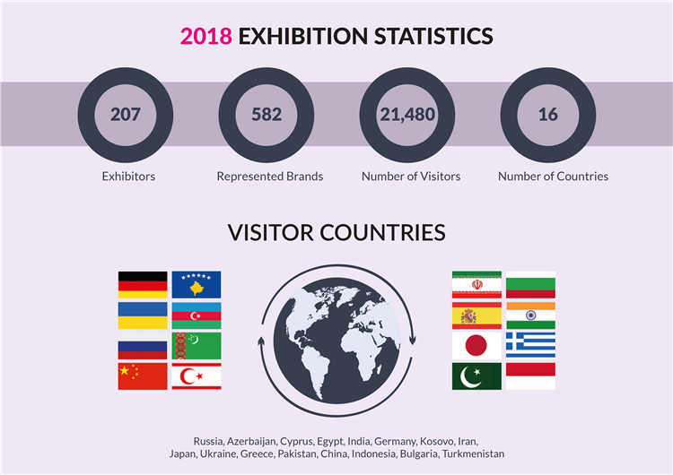 土耳其美容護(hù)理展展會數(shù)據(jù)