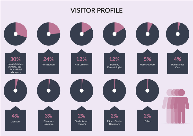 土耳其美容護(hù)理展展會數(shù)據(jù)