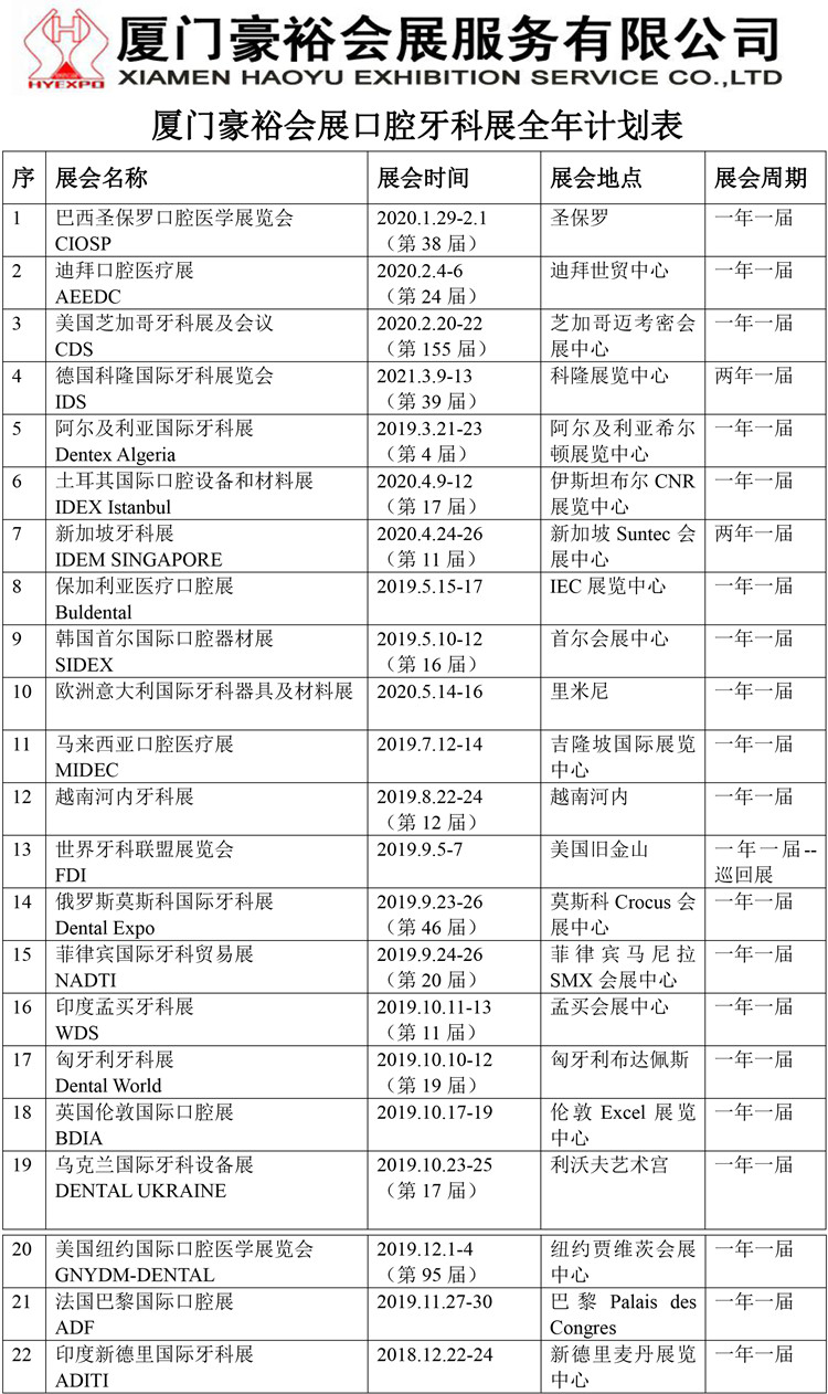 豪裕與您攜手探索國際口腔牙科市場