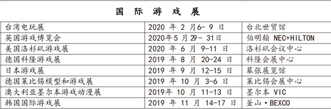 境外游戲展時間表/國際動漫游戲展計劃表