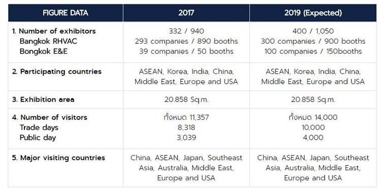 泰國電子及空調(diào)制冷展·展會(huì)數(shù)據(jù)
