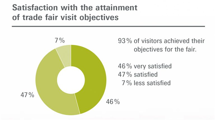 德國法蘭克福家用及室內(nèi)紡織品展Heimtextil展后采訪