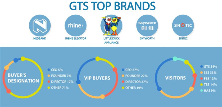 南非TGS全球貿(mào)易展·知名展商